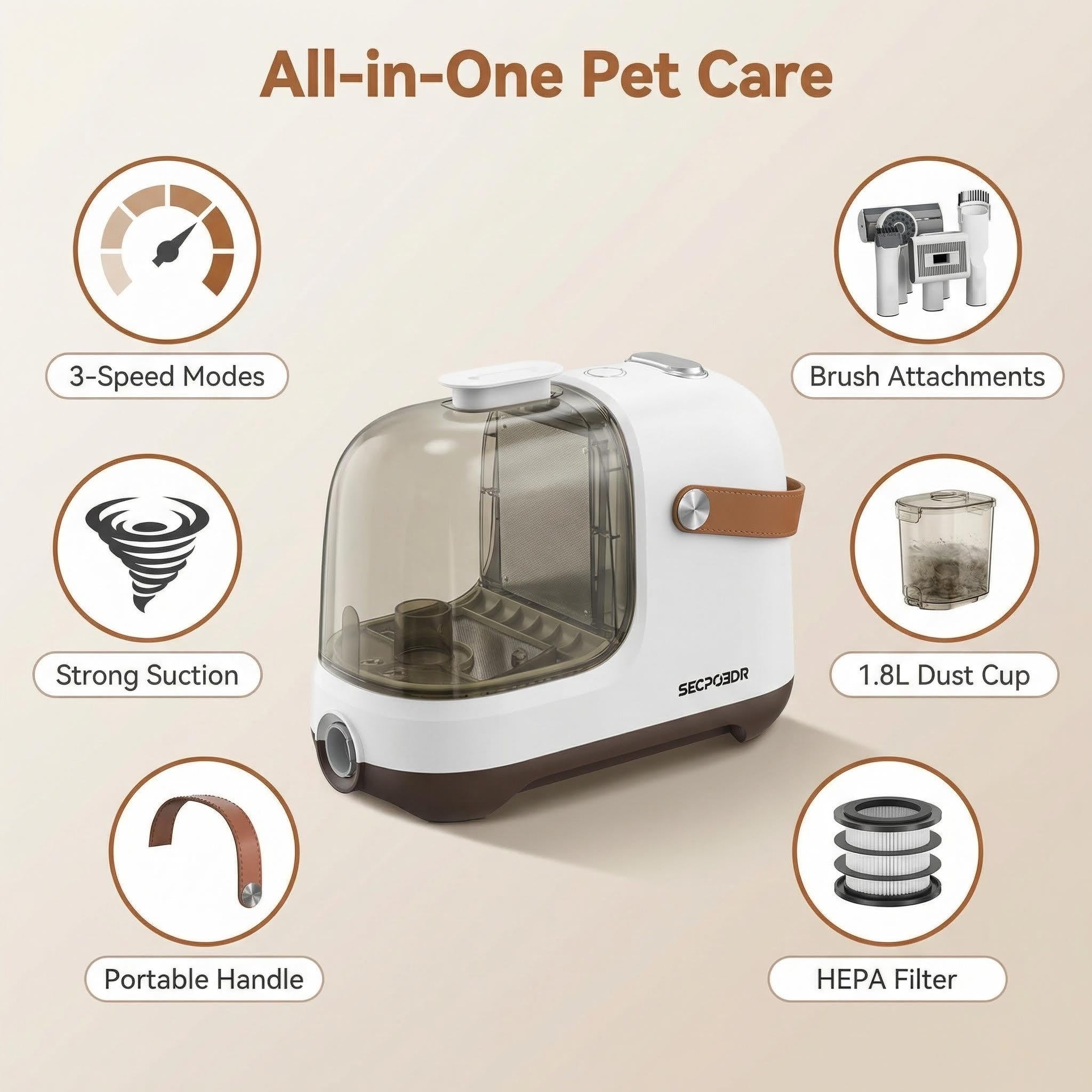 SECPOEDR Dog Grooming Vacuum Kit,12000Pa Strong Pet Vacuum for Shedding, Quiet, 1.8L Large Capacity