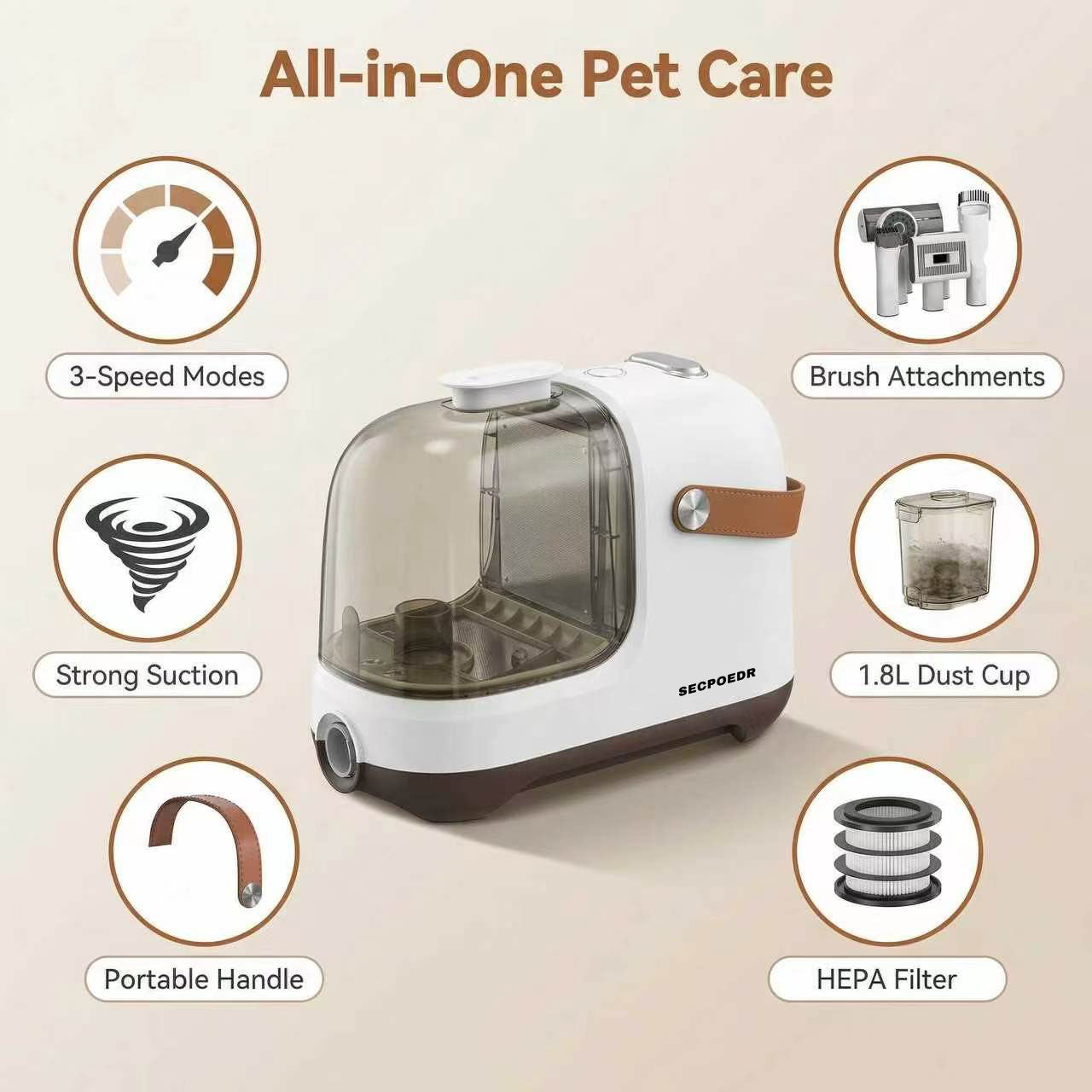 SECPOEDR Dog Grooming Vacuum Kit,12000Pa Strong Pet Vacuum for Shedding, Quiet, 1.8L Large Capacity
